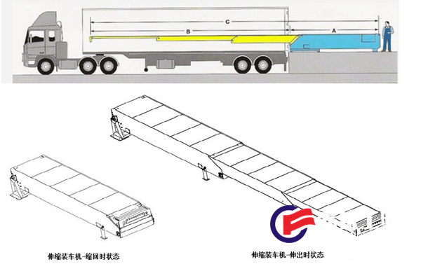 伸縮皮帶機(圖1)